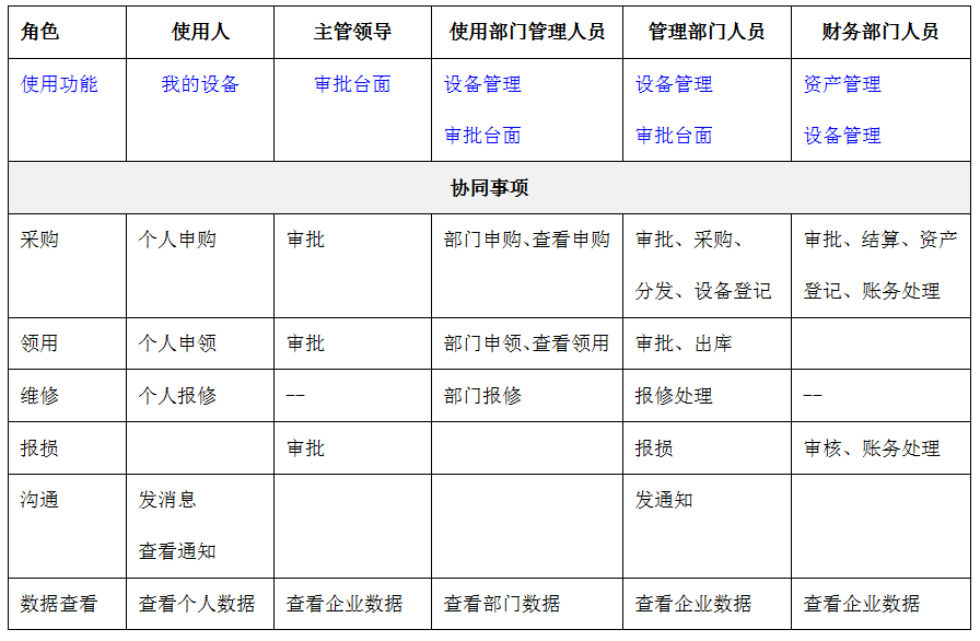 联道云.Inc